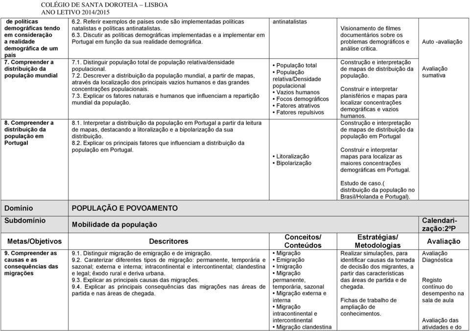 Discutir as políticas mográficas implementadas e a implementar em Portugal em função da sua realida mográfica. 7.1. Distinguir população total população relativa/nsida populacional. 7.2.