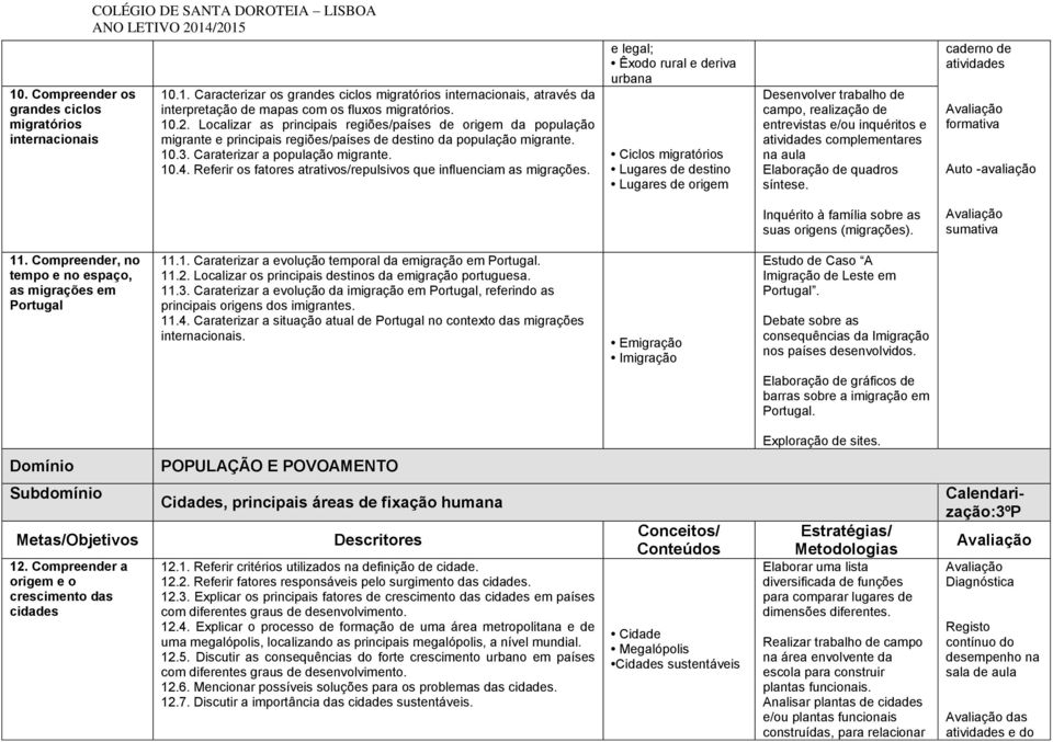 Referir os fatores atrativos/repulsivos que influenciam as migrações.