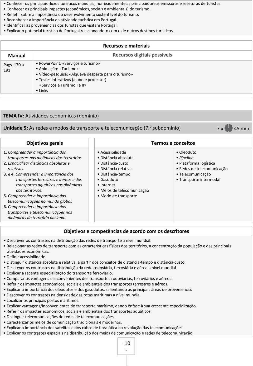 Explicar o potencial turístico de Portugal relacionando-o com o de outros destinos turísticos. Págs.