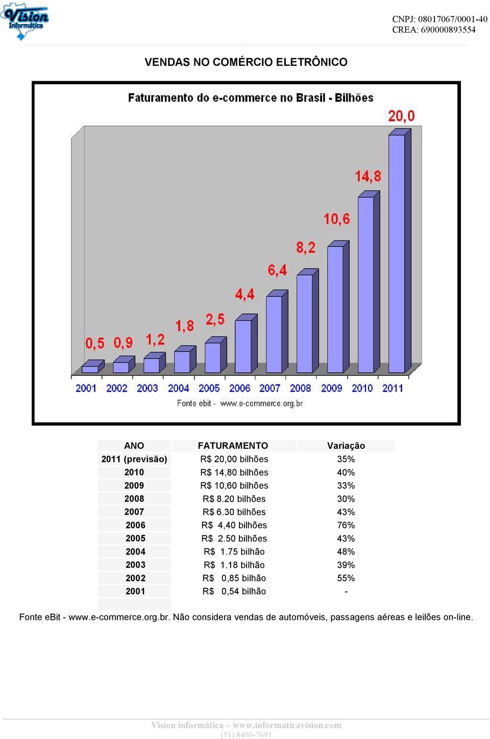 30 bilhões 43% 2006 R$ 4,40 bilhões 76% 2005 R$ 2.50 bilhões 43% 2004 R$ 1.75 bilhão 48% 2003 R$ 1.