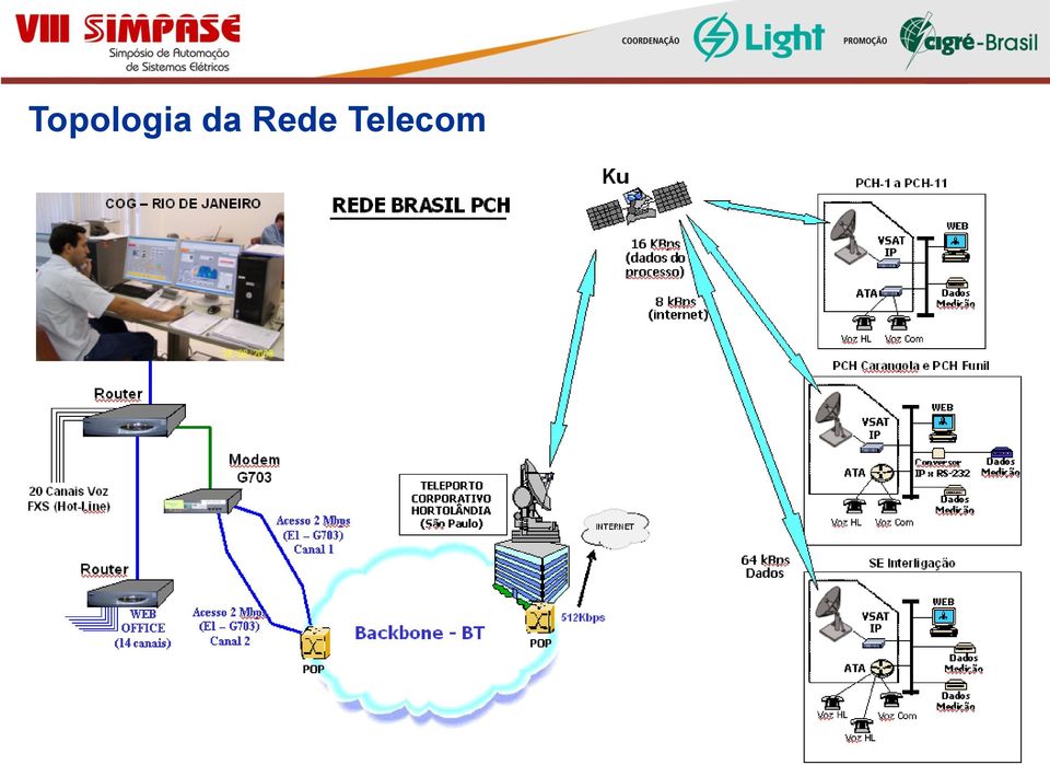 Telecom