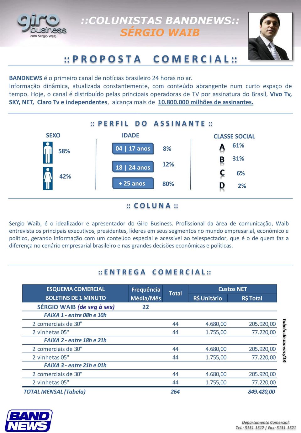 Profissional da área de comunicação, Waib entrevista os principais executivos, presidentes, líderes em seus segmentos no mundo empresarial, econômico e político, gerando informação com um