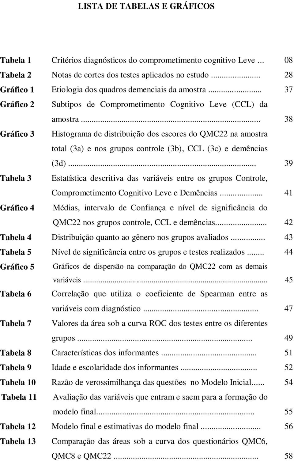.. 38 Gráfico 3 Histograma de distribuição dos escores do QMC22 na amostra total (3a) e nos grupos controle (3b), CCL (3c) e demências (3d).