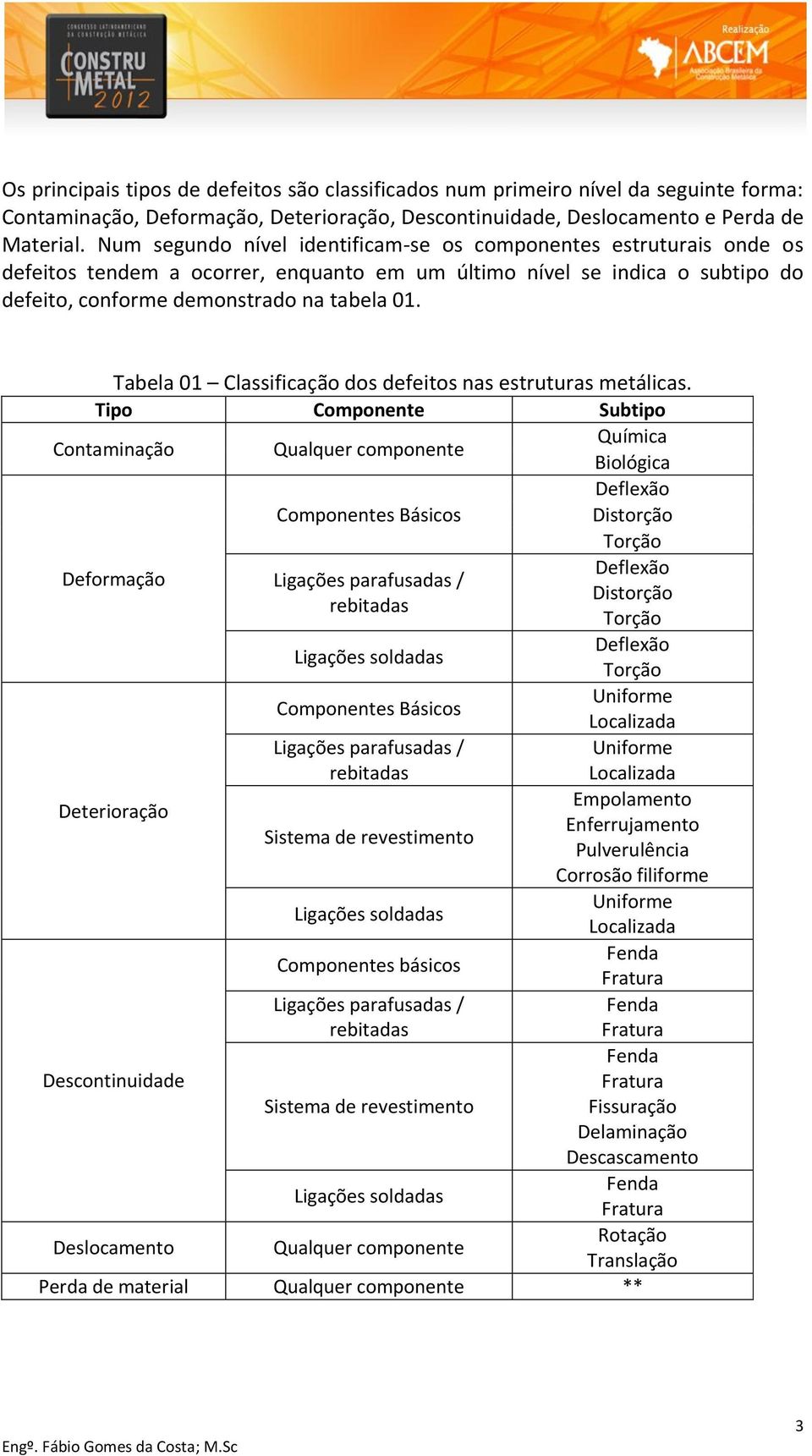 Tabela 01 Classificação dos defeitos nas estruturas metálicas.