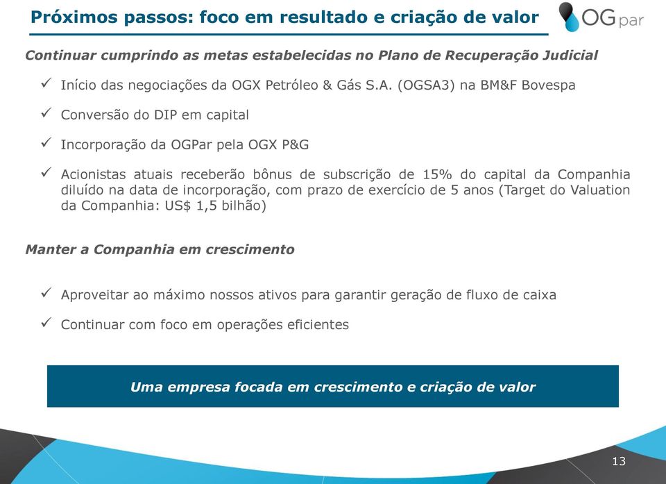 (OGSA3) na BM&F Bovespa Conversão do DIP em capital Incorporação da OGPar pela OGX P&G Acionistas atuais receberão bônus de subscrição de 15% do capital da Companhia