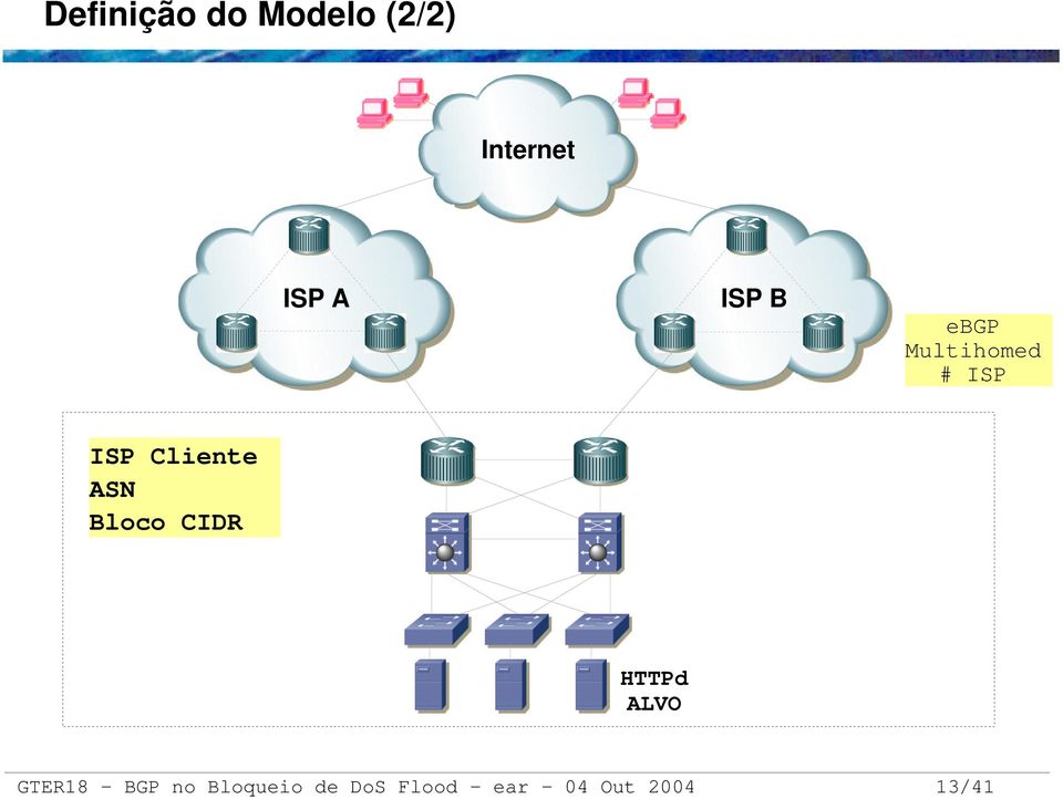 ASN Bloco CIDR HTTPd ALVO GTER18 BGP no