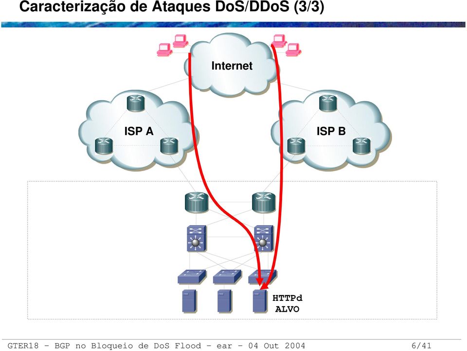 ISP B HTTPd ALVO GTER18 BGP no