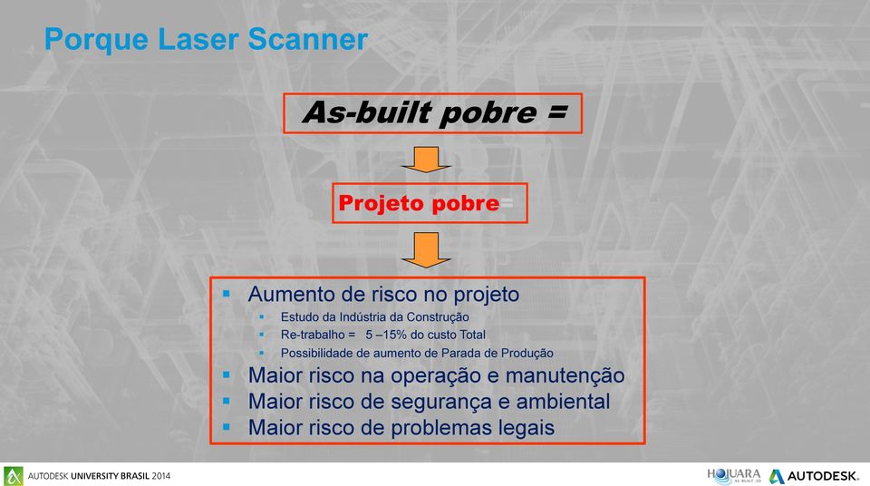 Total Possibilidade de aumento de Parada de Produção Maior risco na