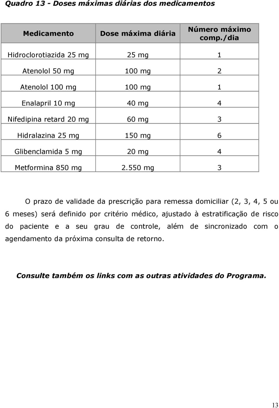 150 mg 6 Glibenclamida 5 mg 20 mg 4 Metformina 850 mg 2.