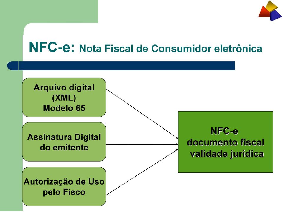 Digital do emitente NFC-e documento fiscal