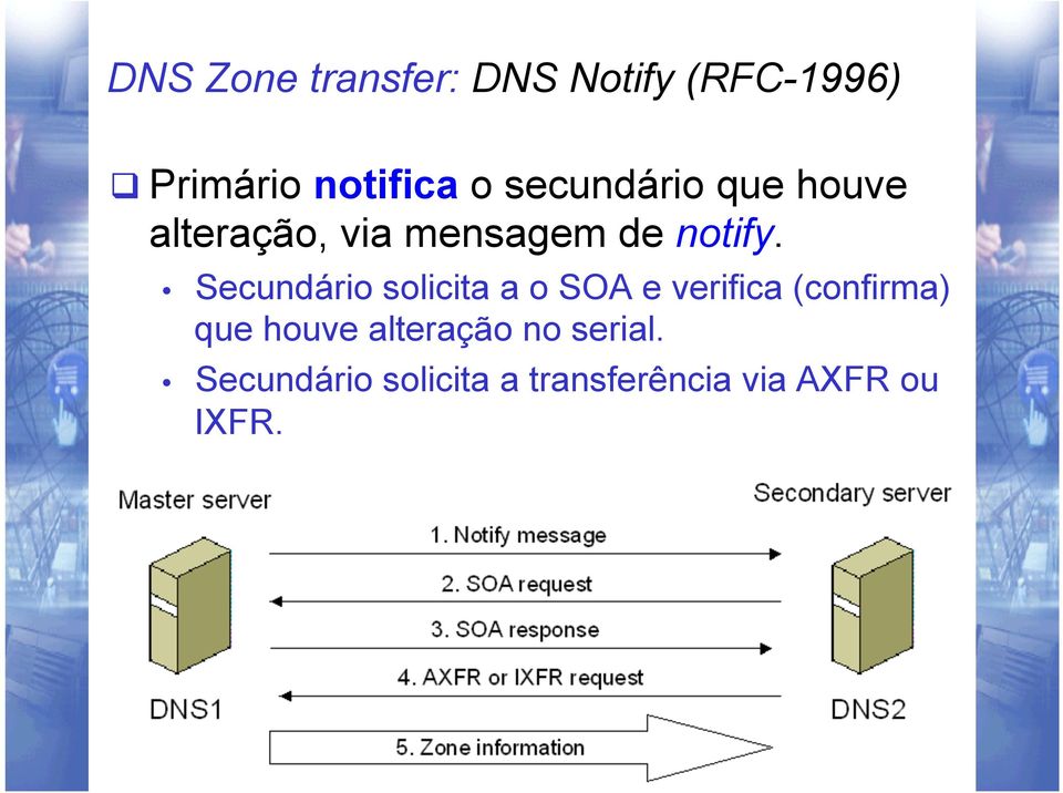 Secundário solicita a o SOA e verifica (confirma) que houve