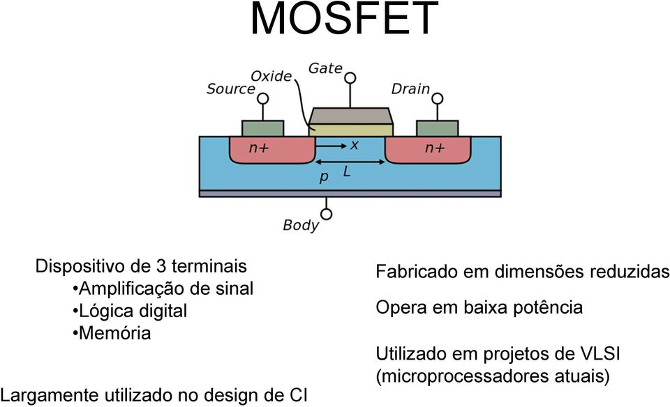 CI Fabricado em dimensões reduzidas Opera em baixa