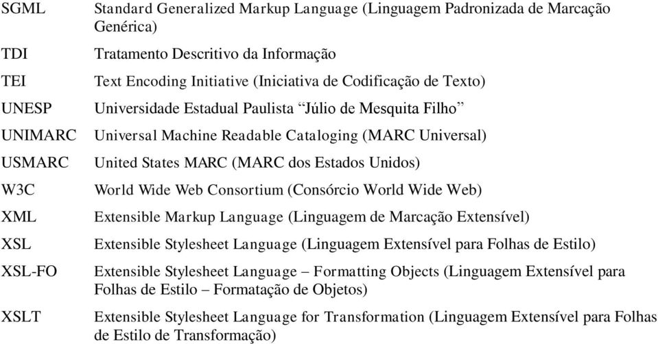 Unidos) World Wide Web Consortium (Consórcio World Wide Web) Extensible Markup Language (Linguagem de Marcação Extensível) Extensible Stylesheet Language (Linguagem Extensível para Folhas de Estilo)