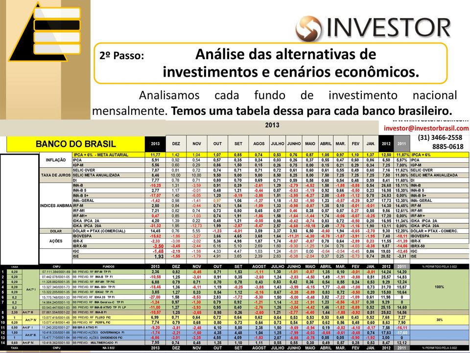 2012 2011 IPCA + 6% - META AUTARIAL 11,77 1,42 1,04 1,07 0,85 0,74 0,53 0,76 0,87 1,05 0,97 1,10 1,37 12,50 11,87% IPCA + 6% INFLAÇÃO IPCA 5,91 0,92 0,54 0,57 0,35 0,24 0,03 0,26 0,37 0,55 0,47 0,60