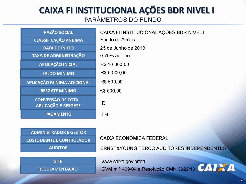 000,00 APLICAÇÃO MÍNIMA ADICIONAL R$ 500,00 RESGATE MÍNIMO R$ 500,00 CONVERSÃO DE COTA APLICAÇÃO E RESGATE PAGAMENTO D1 D4 ADMINISTRADOR E GESTOR