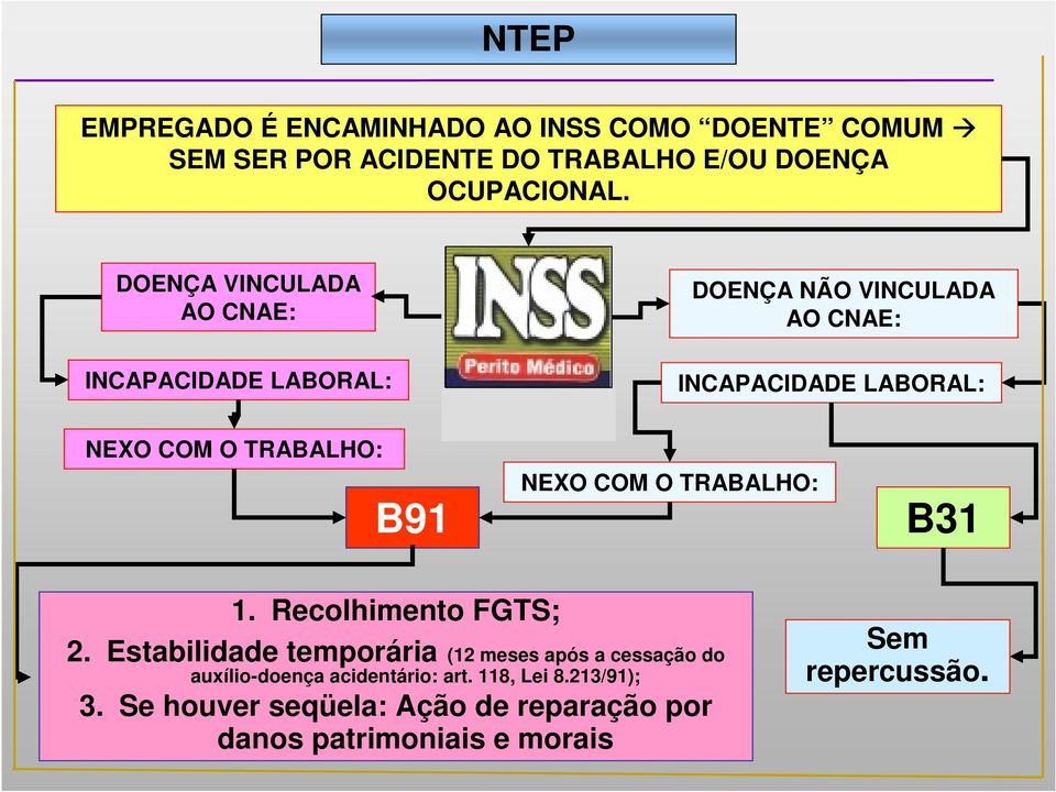 B91 NEXO COM O TRABALHO: B31 1. Recolhimento FGTS; 2.