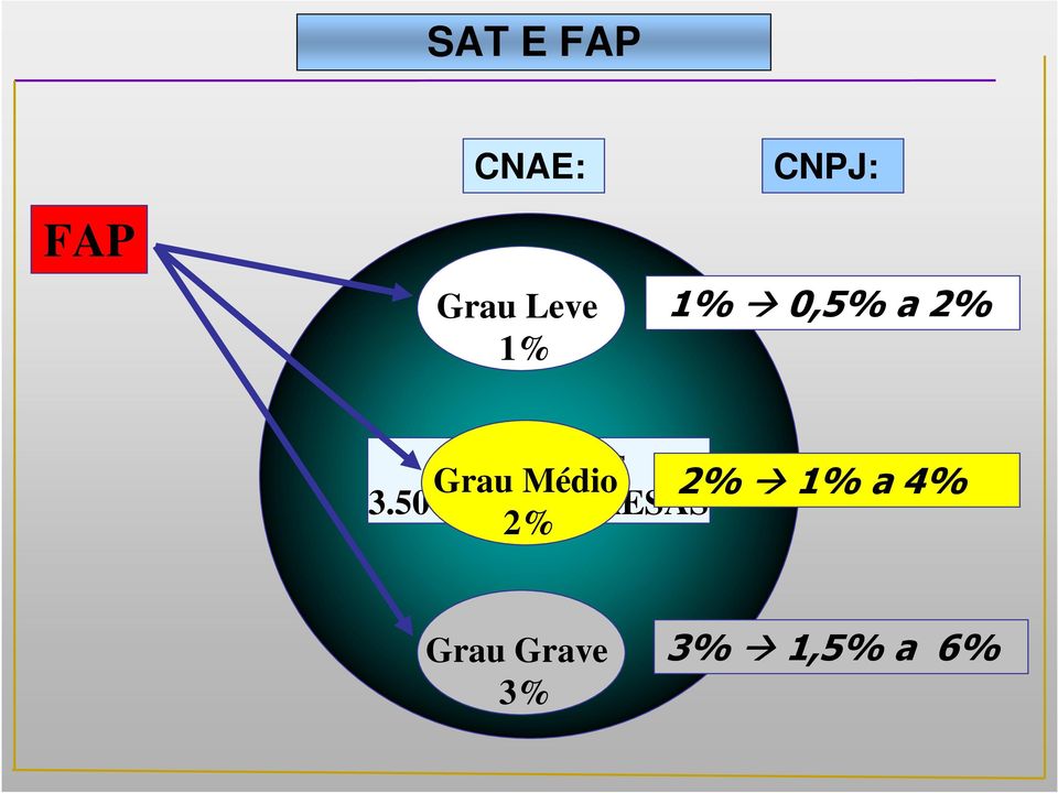 Grau Médio 2% 1% a 4% 3.500.