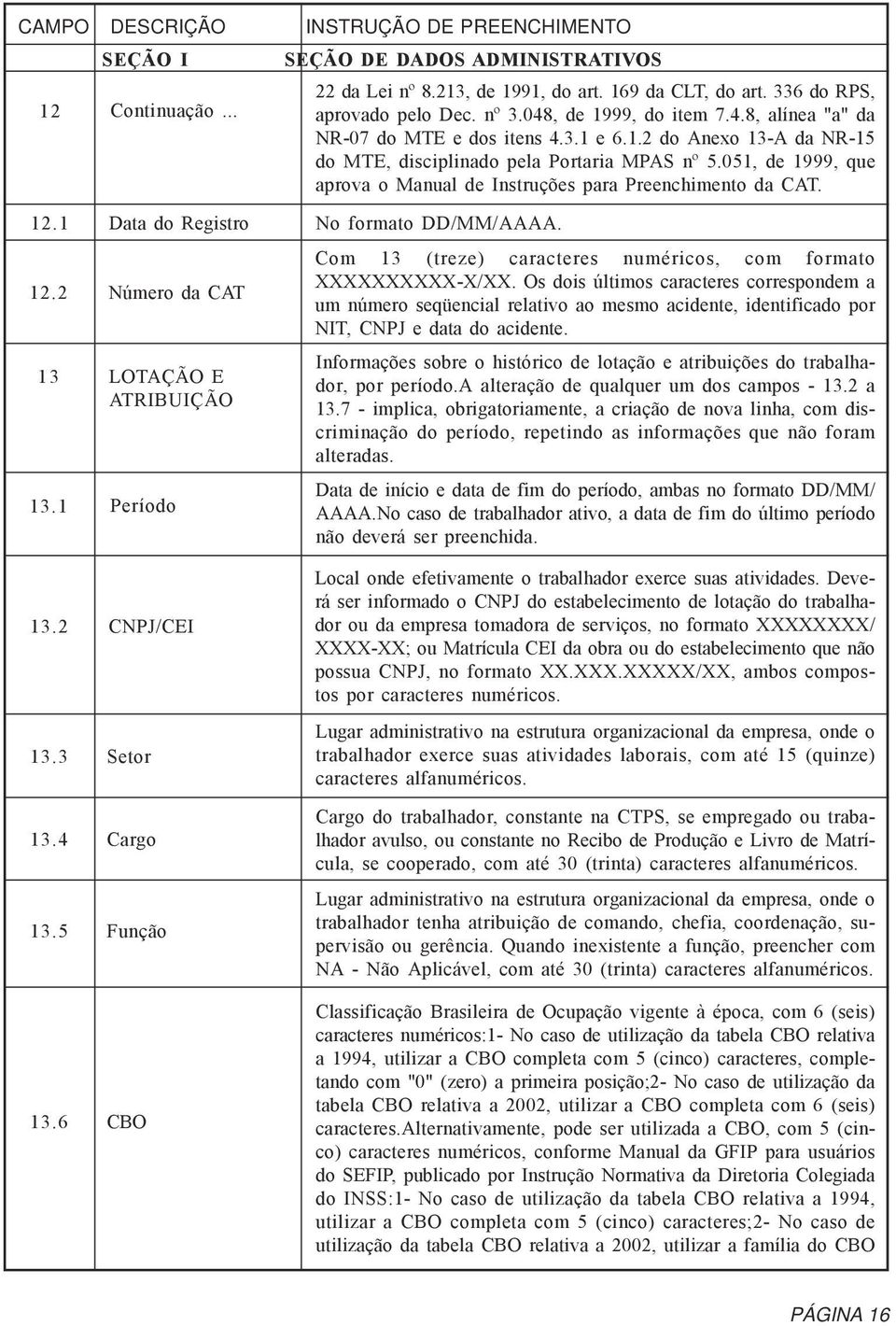 051, de 1999, que aprova o Manual de Instruções para Preenchimento da CAT. No formato DD/MM/AAAA. Com 13 (treze) caracteres numéricos, com formato XXXXXXXXXX-X/XX.