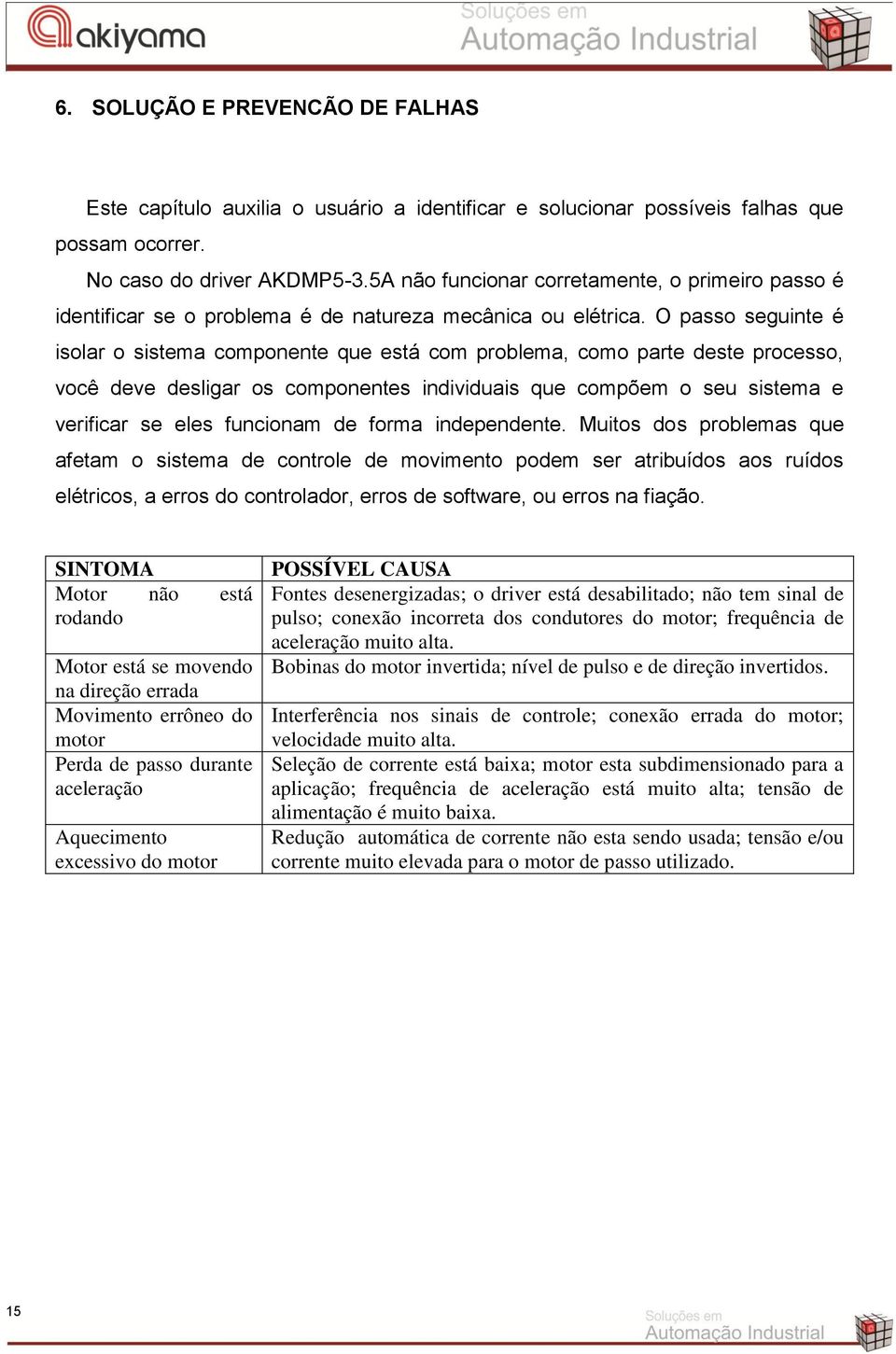 O passo seguinte é isolar o sistema componente que está com problema, como parte deste processo, você deve desligar os componentes individuais que compõem o seu sistema e verificar se eles funcionam