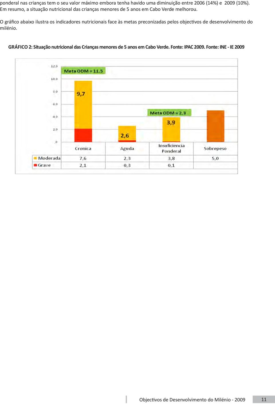 O gráfico abaixo ilustra os indicadores nutricionais face às metas preconizadas pelos objectivos de desenvolvimento do