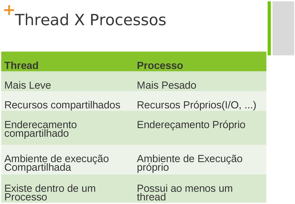 ..) Enderecamento compartilhado Ambiente de execução Compartilhada