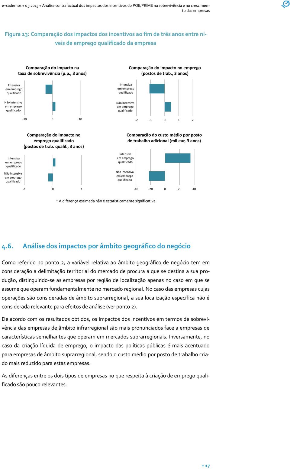 qualificado Não intensiva em emprego qualifi