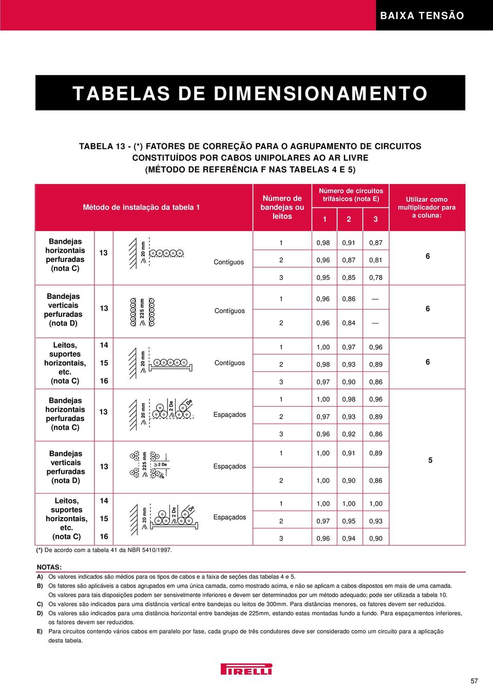 0,95 0,85 0,78 6 Bandejas verticais perfuradas (nota D) 13 Contíguos 1 0,96 0,86 2 0,96 0,84 6 Leitos, suportes horizontais, etc.