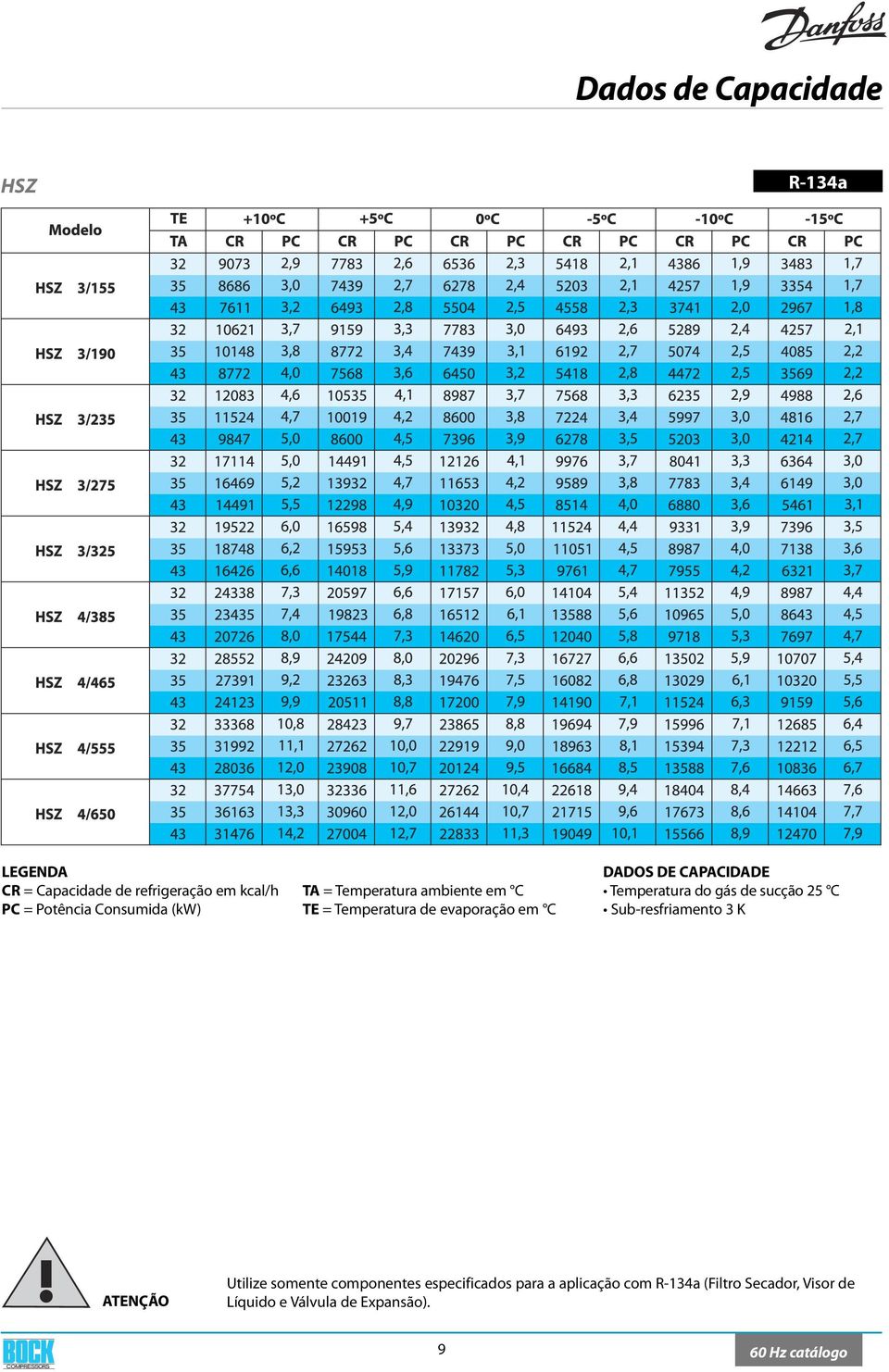 CAPACIDADE Temperatura do gás de sucção 25 C Sub-resfriamento 3 K ATENÇÃO Utilize somente