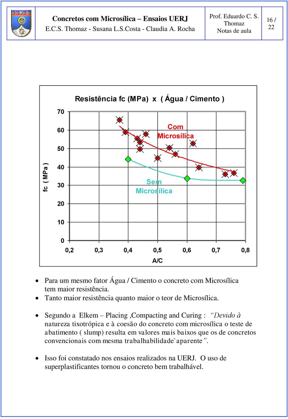 Microsílica tem maior resistência. Tanto maior resistência quanto maior o teor de Microsílica.