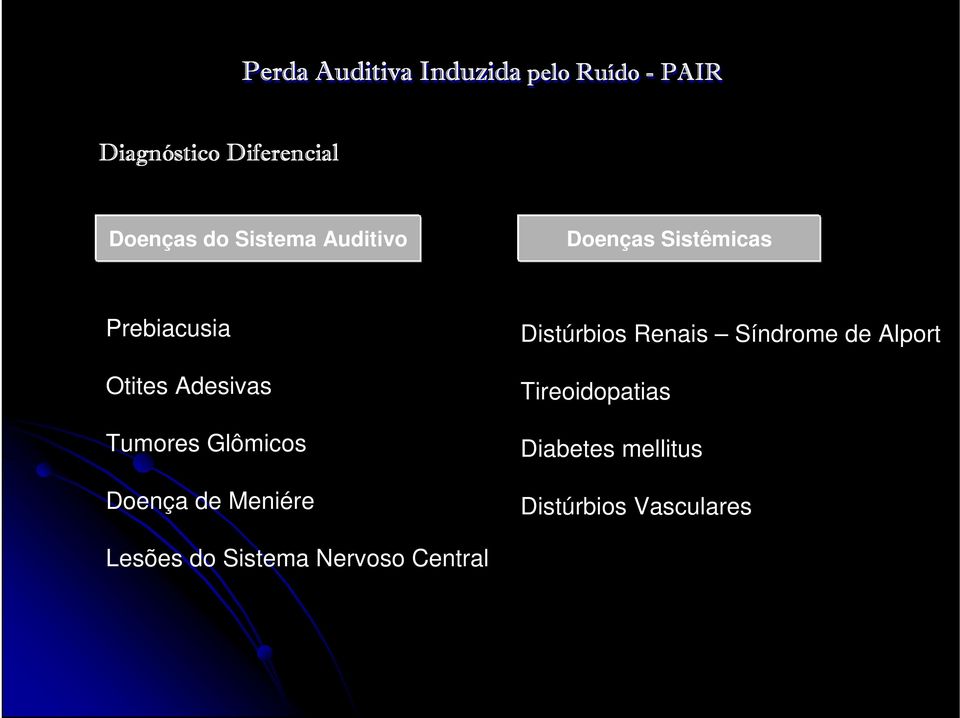 de Meniére Distúrbios Renais Síndrome de Alport Tireoidopatias