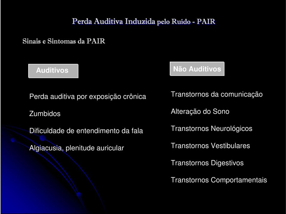 Algiacusia, plenitude auricular Transtornos da comunicação Alteração do Sono