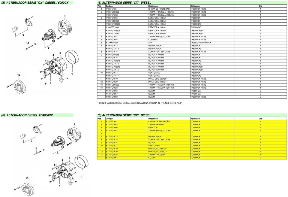 K86FGT3606 ESTATOR x 04mm TK6000CX3D 4 K86FG607 TAMPA BASE (L COXIM) TK6000CX / CX3 5 K86FG608 CONEXÃO TK6000CX / CX3 6 KXXXFG6 * AVR TK(500/4000/6000)CX 7 K86FG63 RETIFICADOR TK6000CX K86FGT63