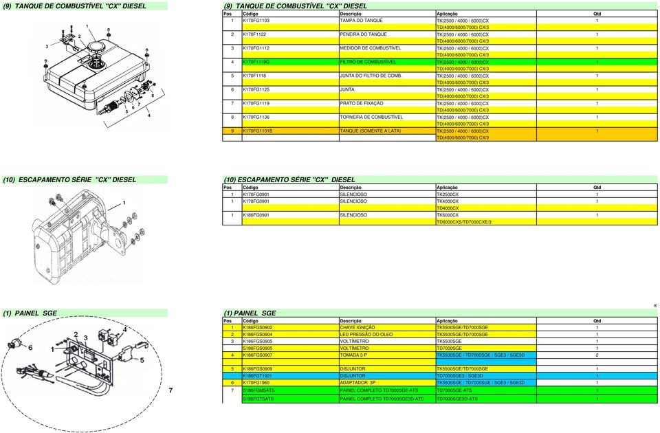 TK(500 / 4000 / 6000)CX 6 K70FG5 JUNTA TK(500 / 4000 / 6000)CX 7 K70FG9 PRATO DE FIXAÇÃO TK(500 / 4000 / 6000)CX 8 K70FG36 TORNEIRA DE COMBUSTÍVEL TK(500 / 4000 / 6000)CX 9 K70FG0B TANQUE (SOMENTE A
