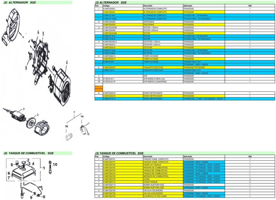 TD7000CX3E / TD7000SGE3 S86FGT366 ROTOR TD7000CX3ED / TD7000SGE3D 4 K86FGSO00 ESTATOR x 90mm TK5500SGE K86FGS00 ESTATOR x 04mm TK5500SGE S86FGS00 ESTATOR TD7000SGE S86FGT606 ESTATOR TD7000CX3E /