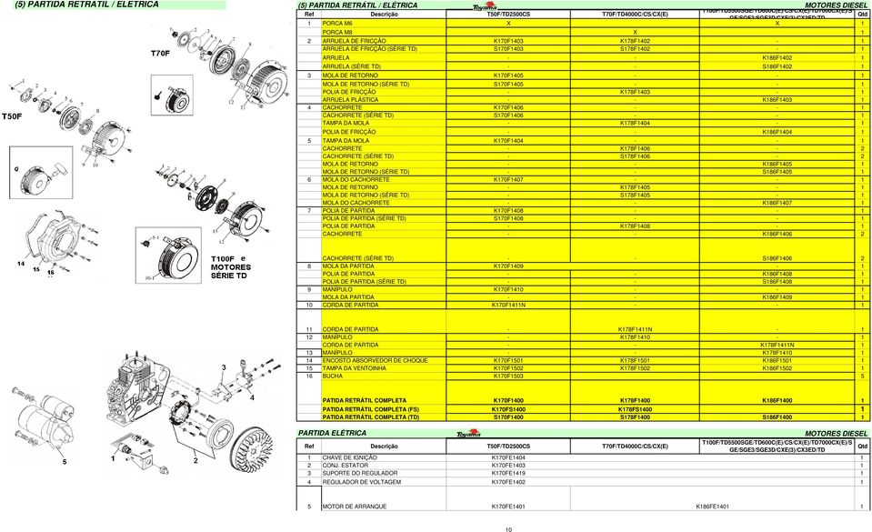 - - K86F403 4 CACHORRETE K70F406 - - CACHORRETE (SÉRIE TD) S70F406 - - TAMPA DA MOLA - K78F404 - POLIA DE FRICÇÃO - - K86F404 5 TAMPA DA MOLA K70F404 - - CACHORRETE - K78F406 - CACHORRETE (SÉRIE TD)