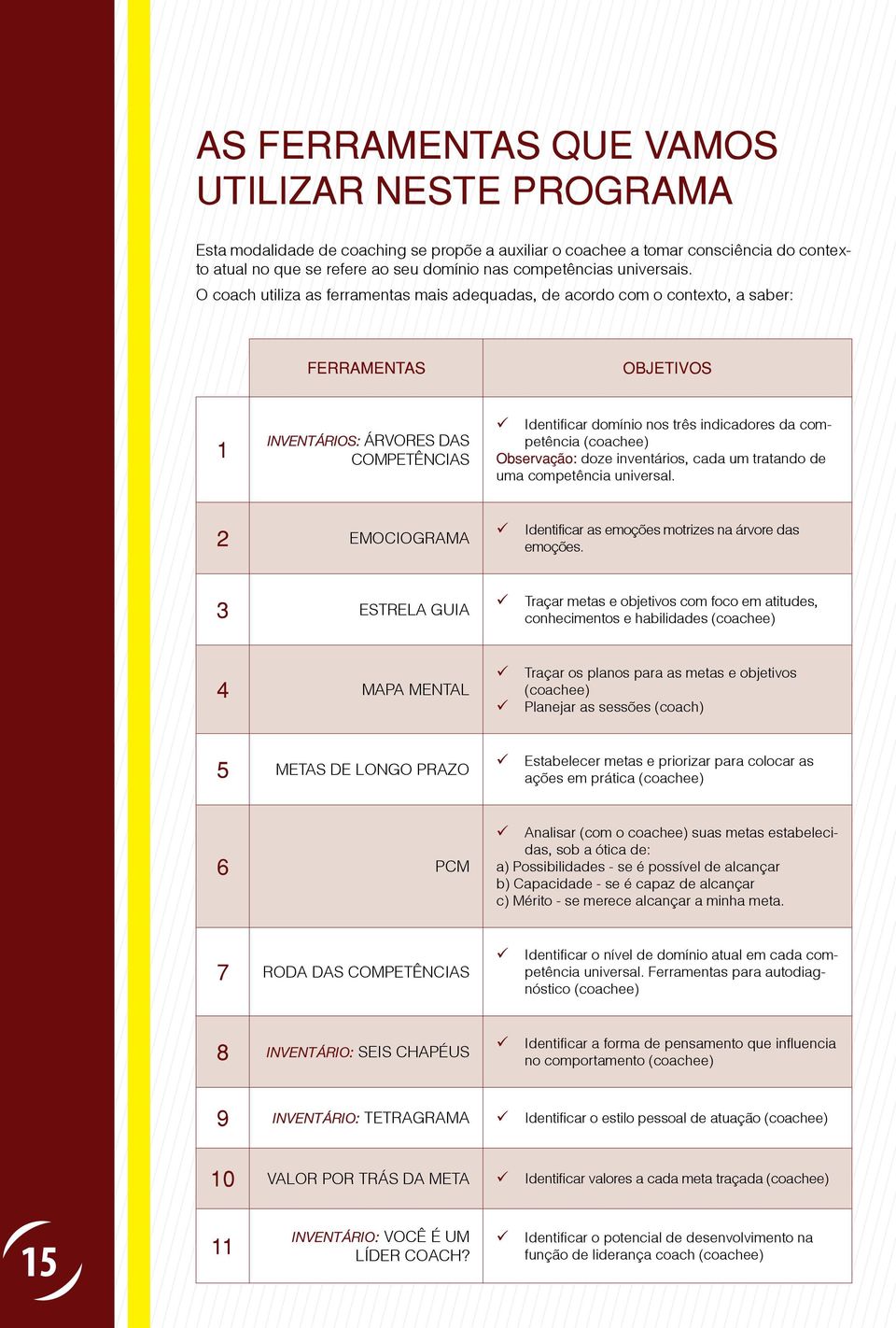 O coach utiliza as ferramentas mais adequadas, de acordo com o contexto, a saber: FERRAMENTAS OBJETIVOS 1 INVENTÁRIOS: ÁRVORES DAS COMPETÊNCIAS Identificar domínio nos três indicadores da competência