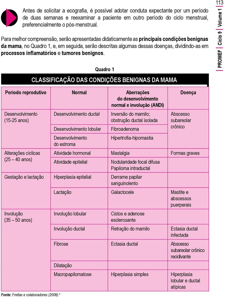 inflamatórios e tumores benignos.