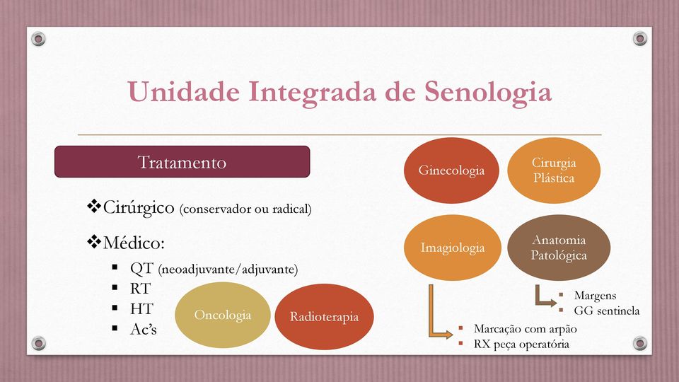 (neoadjuvante/adjuvante) RT HT Ac s Oncologia Radioterapia