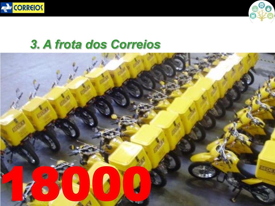 Correios