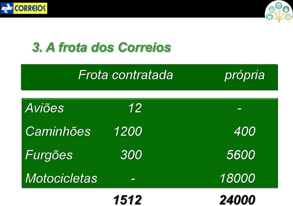 Caminhões 1200 400 Furgões 300