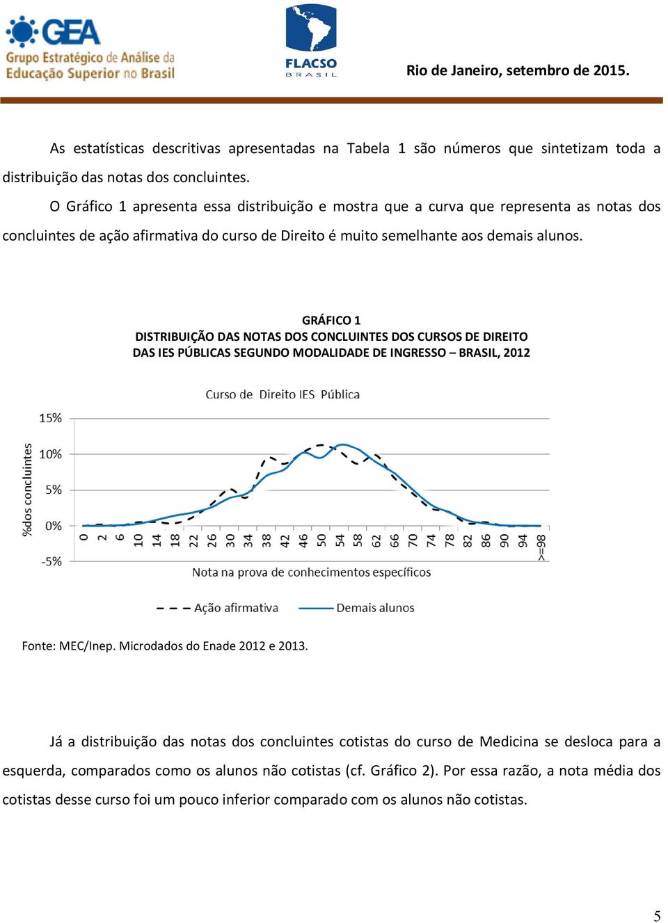 GRÁFICO 1 DISTRIBUIÇÃO DAS NOTAS DOS CONCLUINTES DOS CURSOS DE DIREITO DAS IES PÚBLICAS SEGUNDO MODALIDADE DE INGRESSO BRASIL, 2012 Já a distribuição das notas dos concluintes