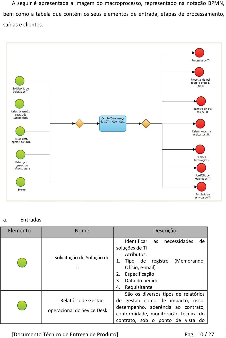 Entradas Elemento Nome Descrição Solicitação de Solução de TI Relatório de Gestão operacional do Sevice Desk Identificar as necessidades de soluções de TI 1.