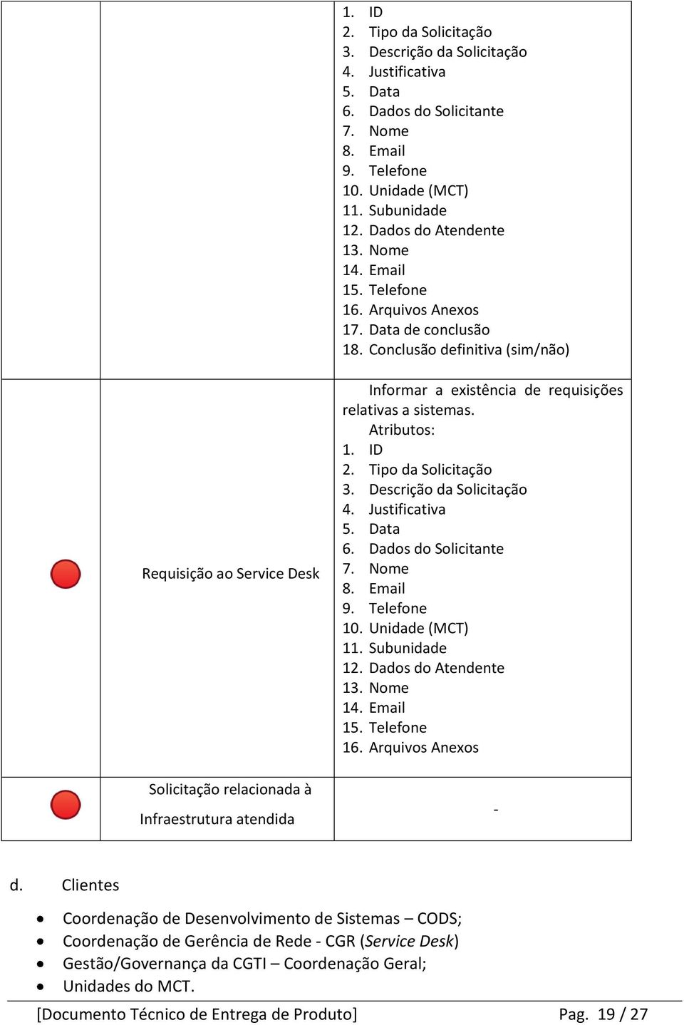 requisições relativas a sistemas. 2. Tipo da Solicitação 8. Email 16. Arquivos Anexos - d.