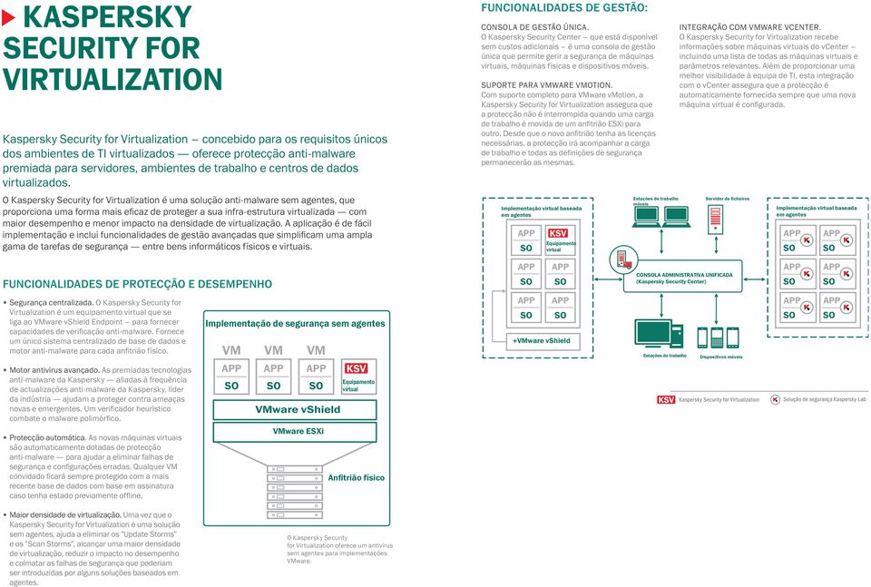 O Kaspersky Security for Virtualization é uma solução anti-malware sem agentes, que proporciona uma forma mais eficaz de proteger a sua infra-estrutura virtualizada com maior desempenho e menor