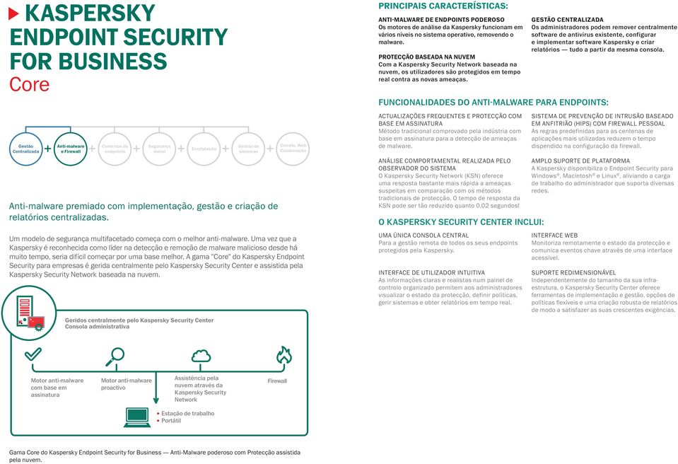 Uma vez que a Kaspersky é reconhecida como líder na detecção e remoção de malware malicioso desde há muito tempo, seria difícil começar por uma base melhor.