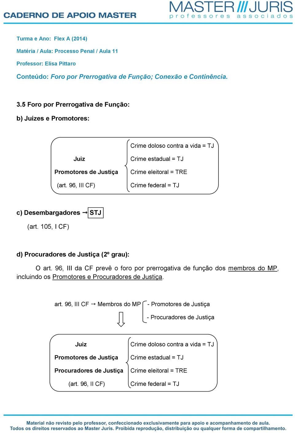 96, III CF) Crime estadual = TJ Crime eleitoral = TRE Crime federal = TJ c) Desembargadores STJ (art. 105, I CF) d) Procuradores de Justiça (2º grau): O art.