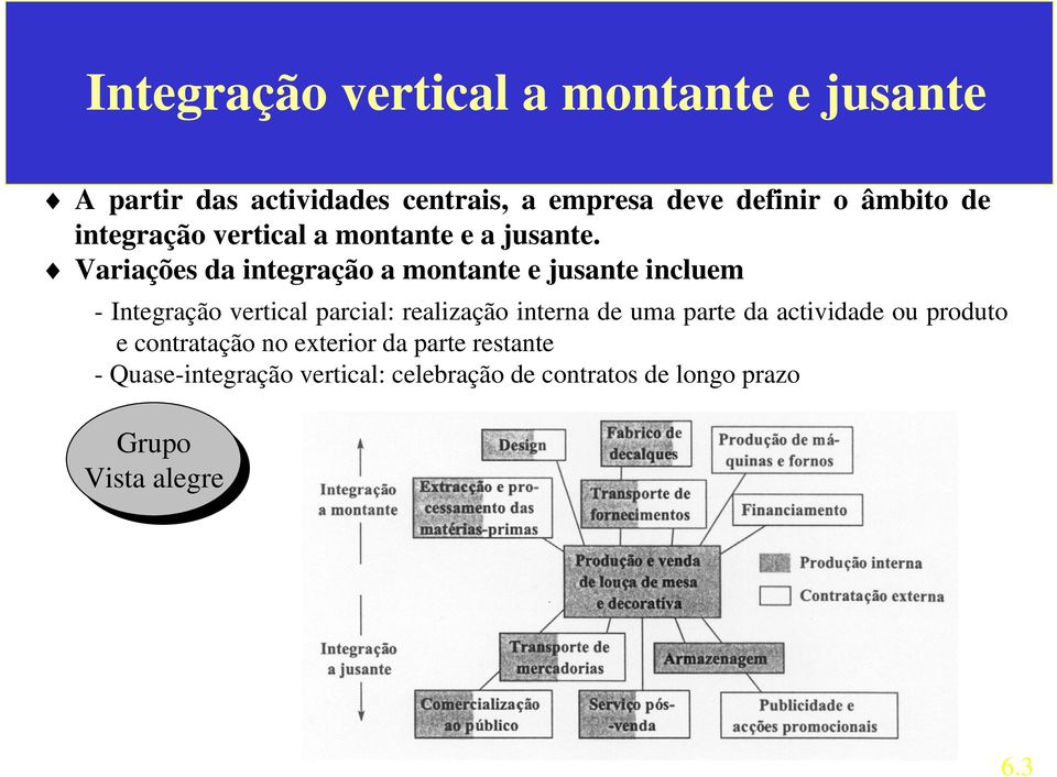 Variações da integração a montante e jusante incluem - Integração vertical parcial: realização interna de
