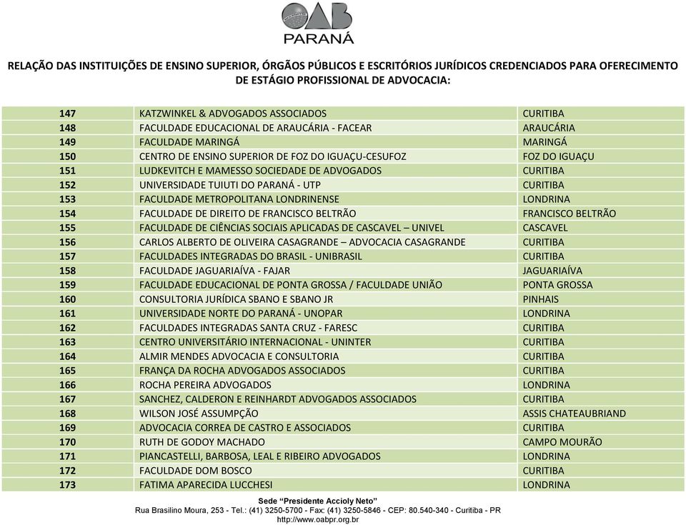 BELTRÃO FRANCISCO BELTRÃO 155 FACULDADE DE CIÊNCIAS SOCIAIS APLICADAS DE CASCAVEL UNIVEL CASCAVEL 156 CARLOS ALBERTO DE OLIVEIRA CASAGRANDE ADVOCACIA CASAGRANDE CURITIBA 157 FACULDADES INTEGRADAS DO