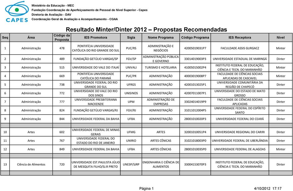 ITAJAÍ UNIVALI TURISMO E HOTELARIA 41005015002P4 4 Administração 669 5 Administração 738 6 Administração 772 7 Administração 777 Resultado / 2012 s Recomendadas CATÓLICA DO PARANÁ UNIVERSIDADE DO