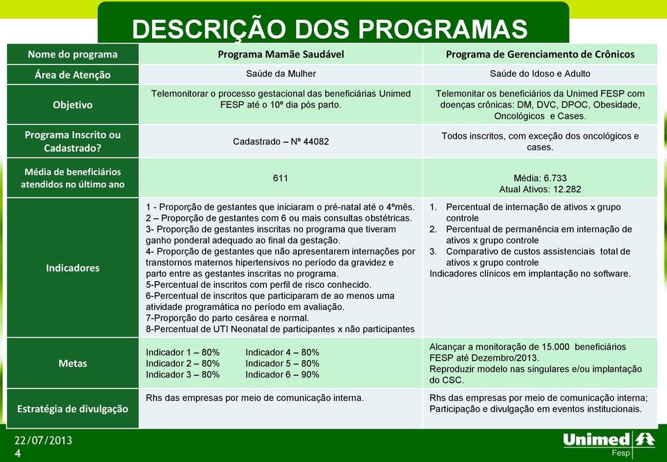 Cadastrado Nº 44082 Telemonitar os beneficiários da Unimed FESP com doenças crônicas: DM, DVC, DPOC, Obesidade, Oncológicos e Cases. Todos inscritos, com exceção dos oncológicos e cases.